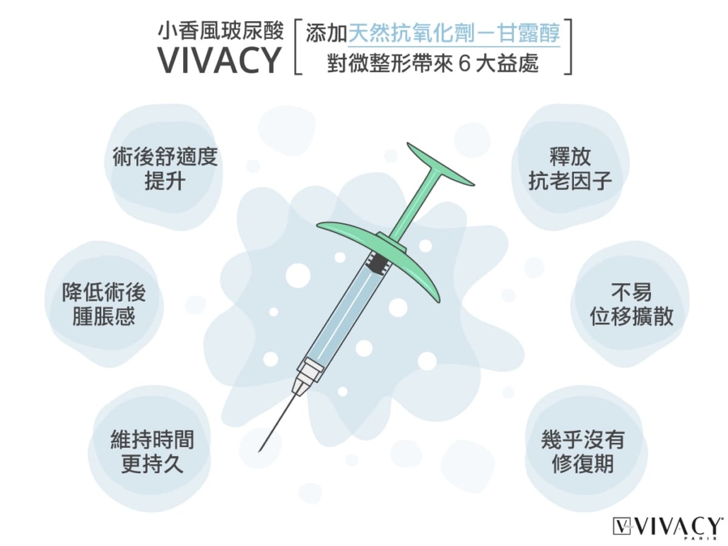 vivacy小香風玻尿酸具備六大優點