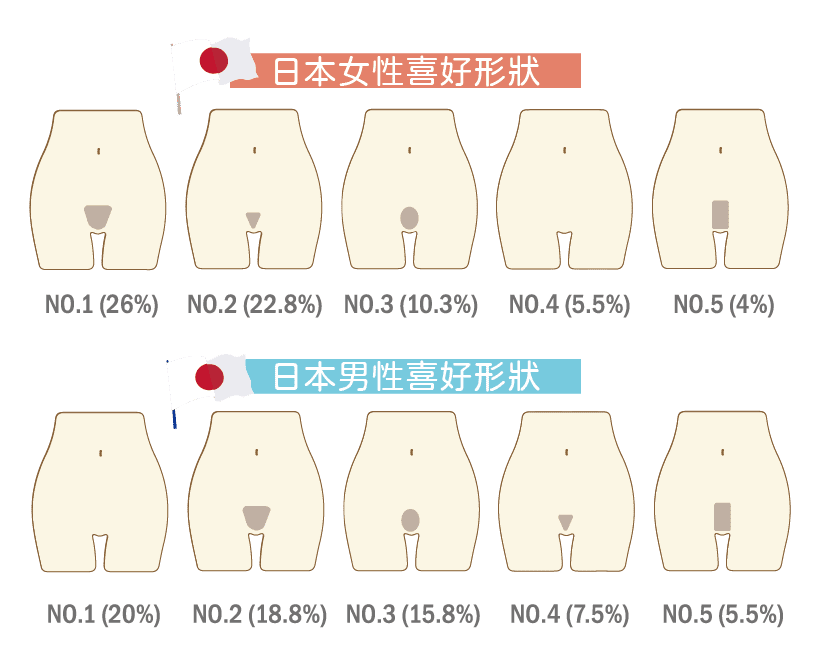 日本人VIO私密處除毛喜好陰毛形狀排行榜