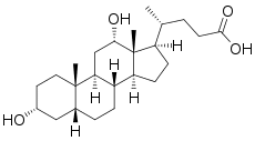belkyra倍克脂-去氧膽酸deoxycholic acid