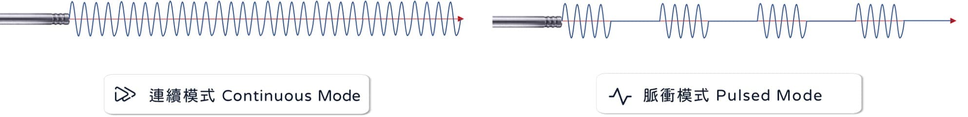 超音波溶脂LSSA音浪脂雕-雙重超音波模式