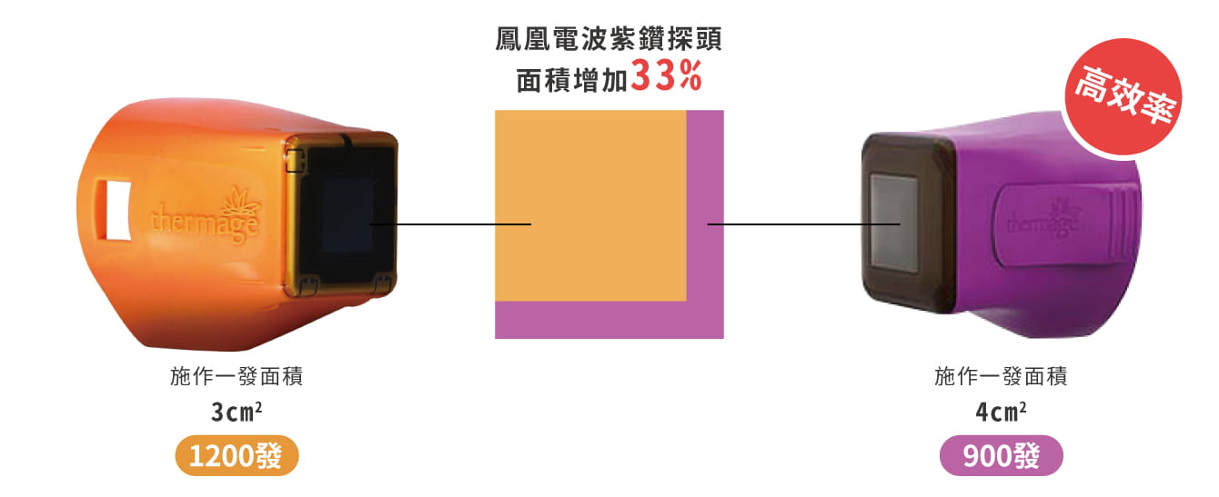 鳳凰電波900發紫鑽探頭面積相比CPT黃金電波增加33%