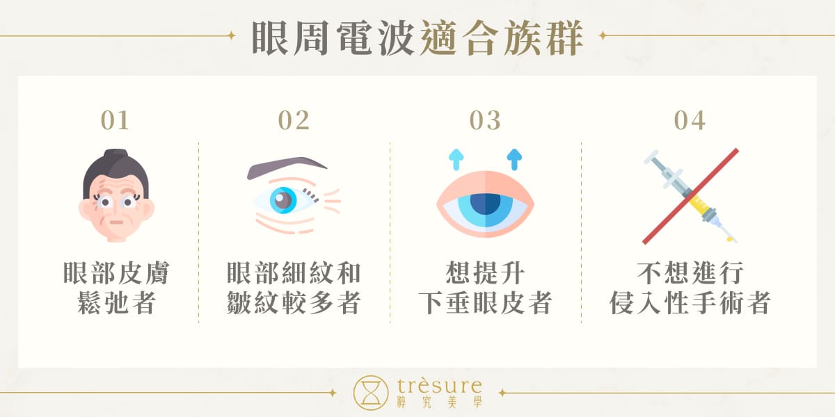 眼周電波/音波比較:黃金、鳳凰與碧眼電波效果、價格與副作用